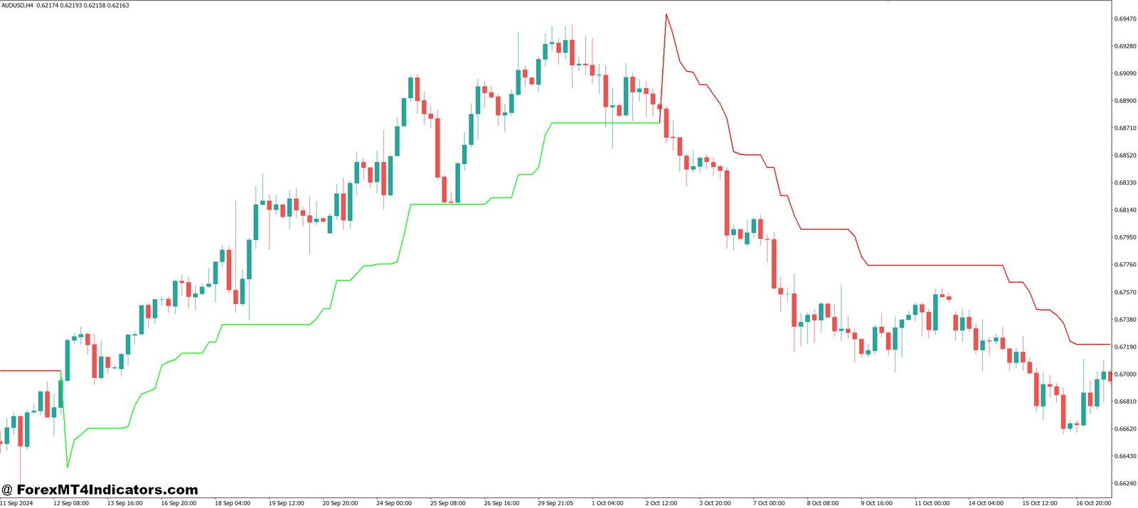 Supertrend MT4 Indicator 1 Tips for Effective Trading with Supertrend