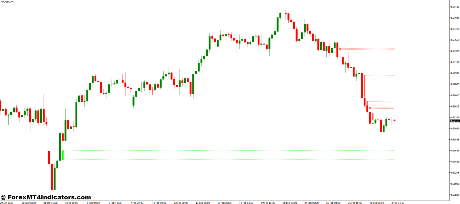 Fair Value Gap MT4 Indicator 1 Trading Fair Value Gaps in Real Market Conditions