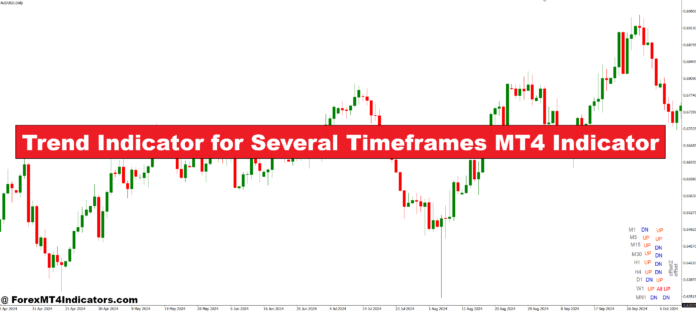Trend Indicator for Several Timeframes MT4 Indicator Trend Indicator for Several Timeframes MT4 Indicator