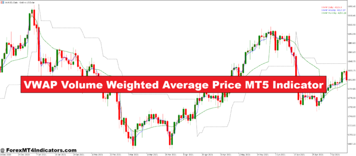 VWAP Volume Weighted Average Price MT5 Indicator VWAP Volume Weighted Average Price MT5 Indicator