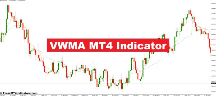 VWMA MT4 Indicator