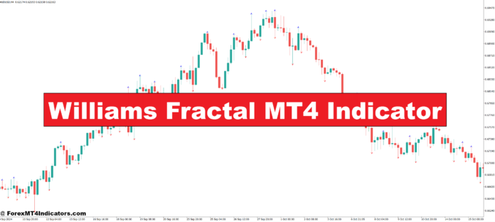 Williams Fractal MT4 Indicator Williams Fractal MT4 Indicator