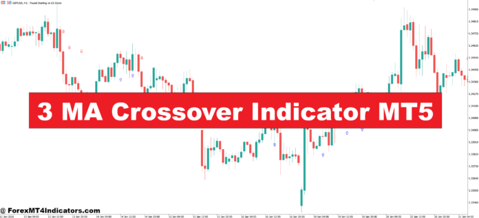 3 MA Crossover Indicator MT5 3 MA Crossover Indicator MT5