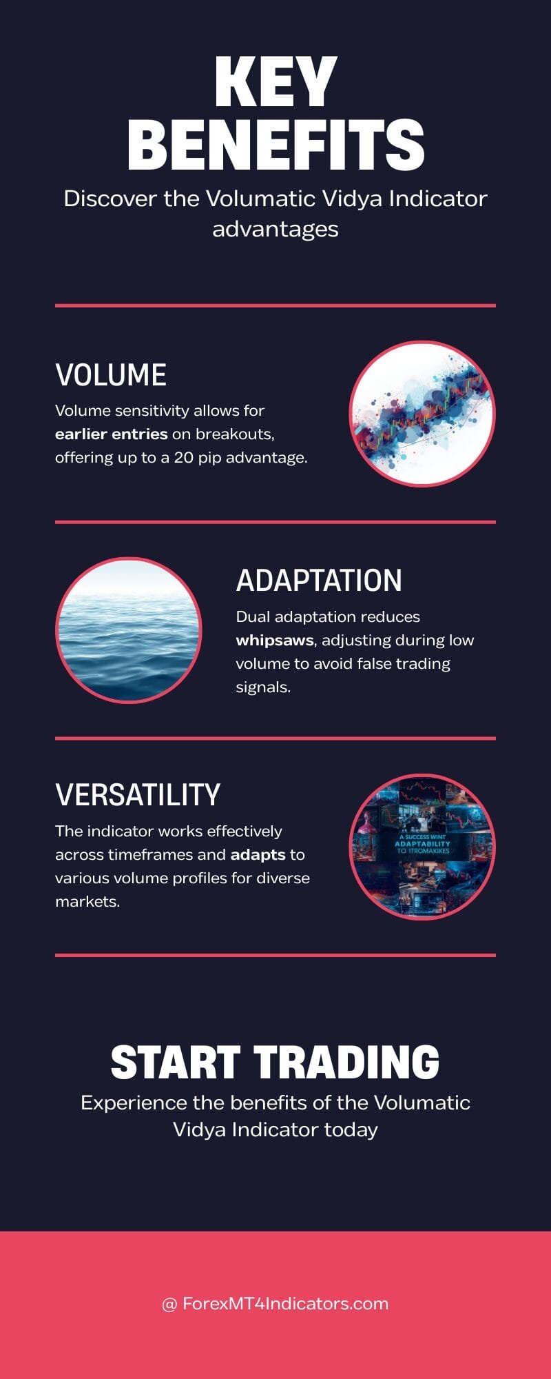 Volumatic Vidya Indicator MT4 3 Advantages That Actually Matter