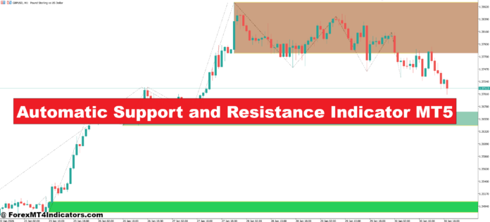 Automatic Support and Resistance Indicator MT5 Automatic Support and Resistance Indicator MT5