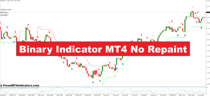 Binary Indicator MT4 No Repaint