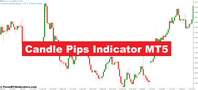 Candle Pips Indicator MT5 Candle Pips Indicator MT5