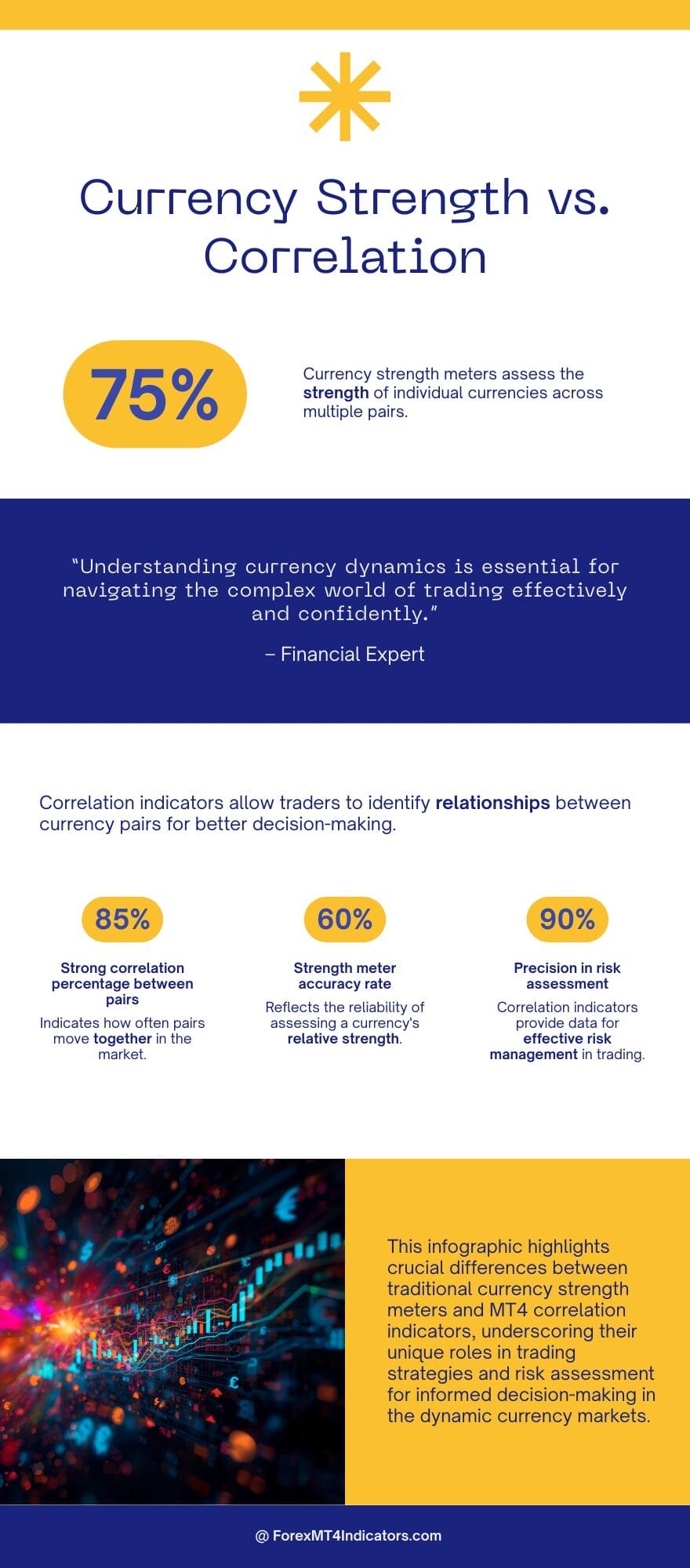 MT4 Correlation Indicator 3 Compared to Traditional Currency Strength Meters