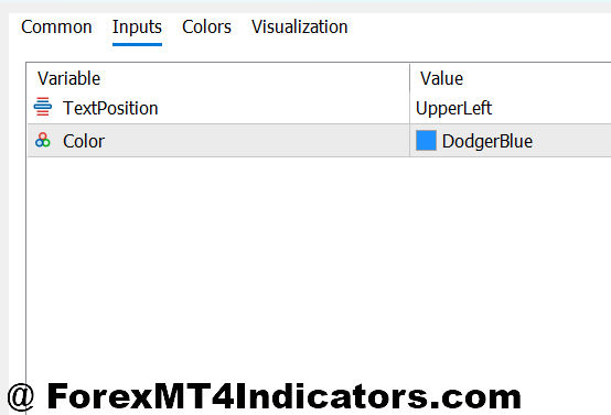 Candle Pips Indicator MT5 2 Customization Options Worth Knowing