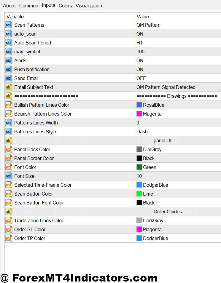 Quasimodo Pattern MT4 Indicator 2 Customization and Parameter Optimization