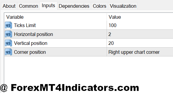 Market Sentiment Indicator MT4 2 Customizing Sentiment Settings for Different Trading Styles