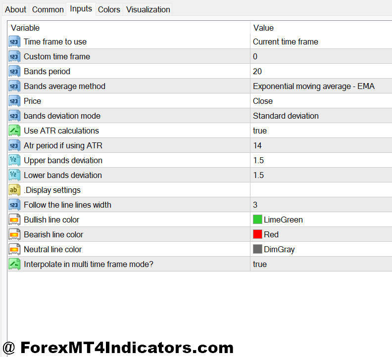 Follow Line MT4 Indicator 2 Customizing Settings for Different Markets