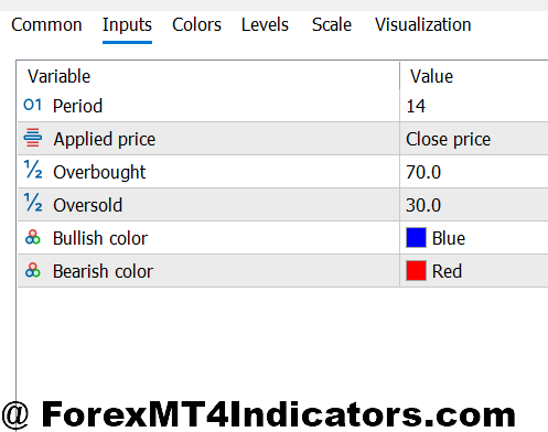 Pull Back Indicator MT4 2 Customizing Settings for Different Markets