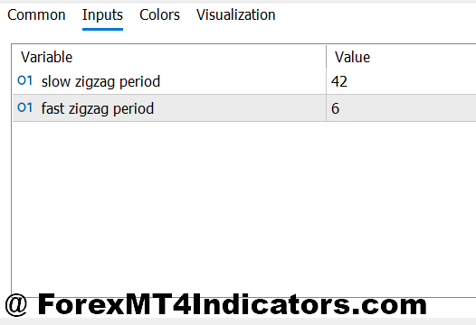 Best Trend Reversal MT5 Indicator 2 Customizing Settings for Different Trading Styles