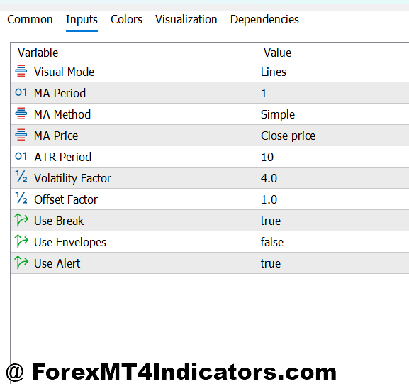 Vstop MT5 Indicator 2 Customizing Vstop Settings for Different Markets