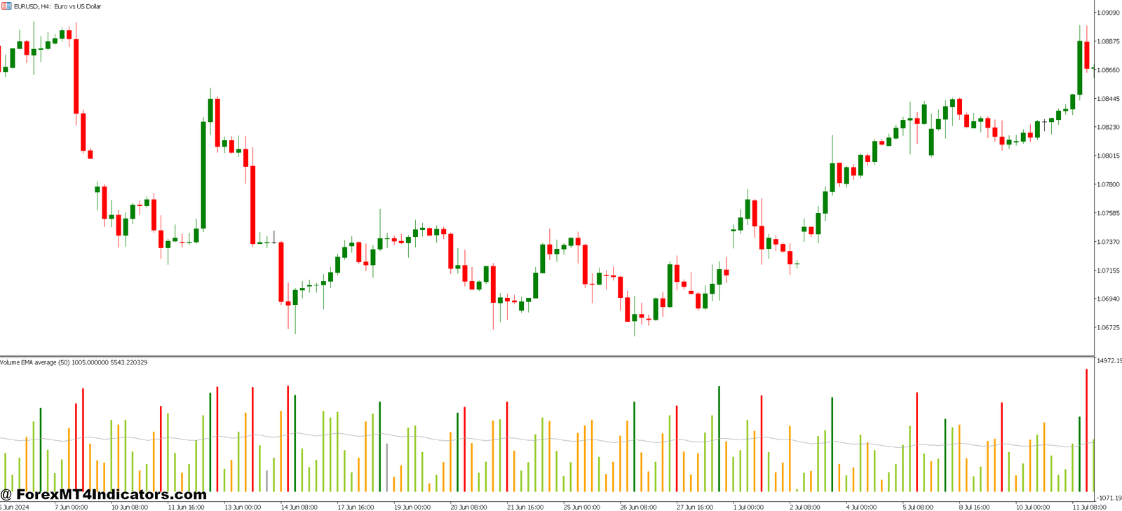 MT5 Volume Indicator 1 Customizing Your Volume Display