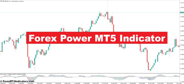 Forex Power MT5 Indicator