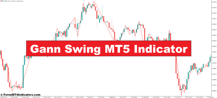 Gann Swing MT5 Indicator