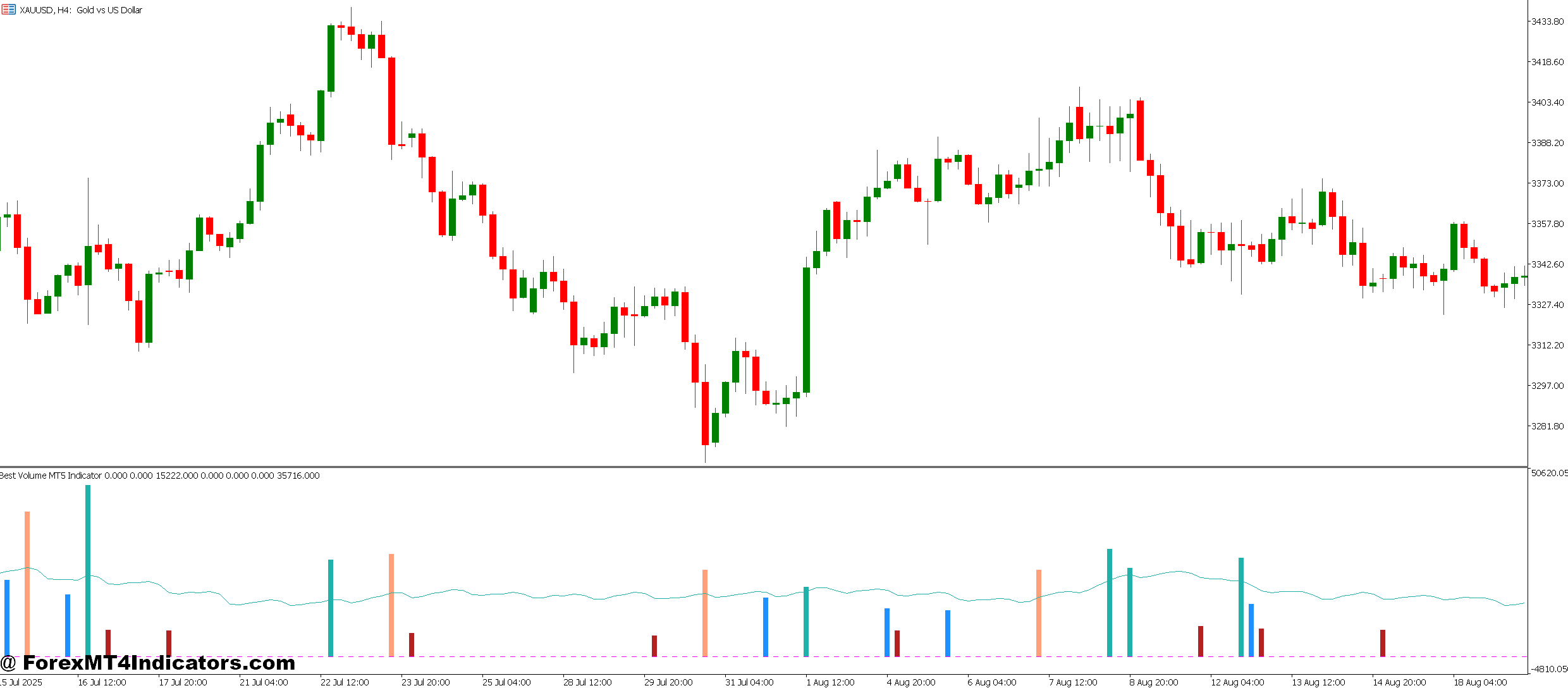 Best Volume MT5 Indicator 1 Getting the Most Out of Volume Tools