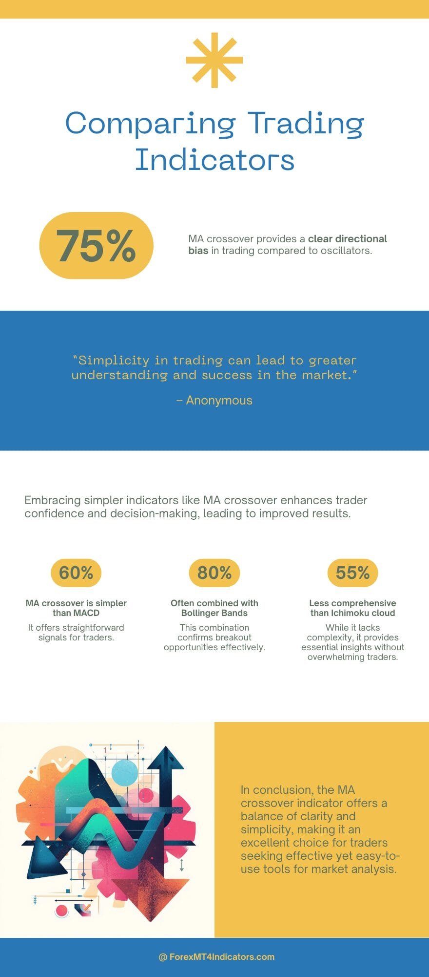 MT4 Moving Average Crossover Indicator 3 How It Compares to Other Tools