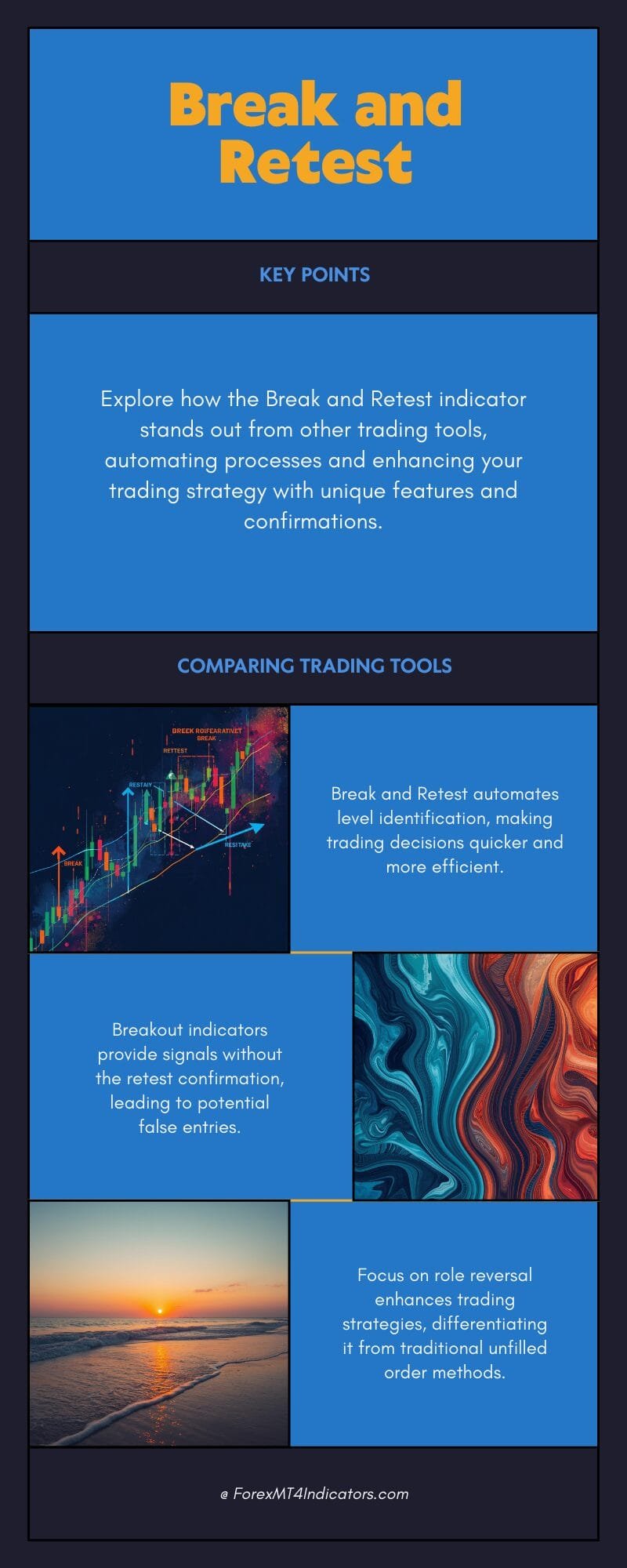 Break and Retest MT5 Indicator 3 How It Compares to Similar Tools