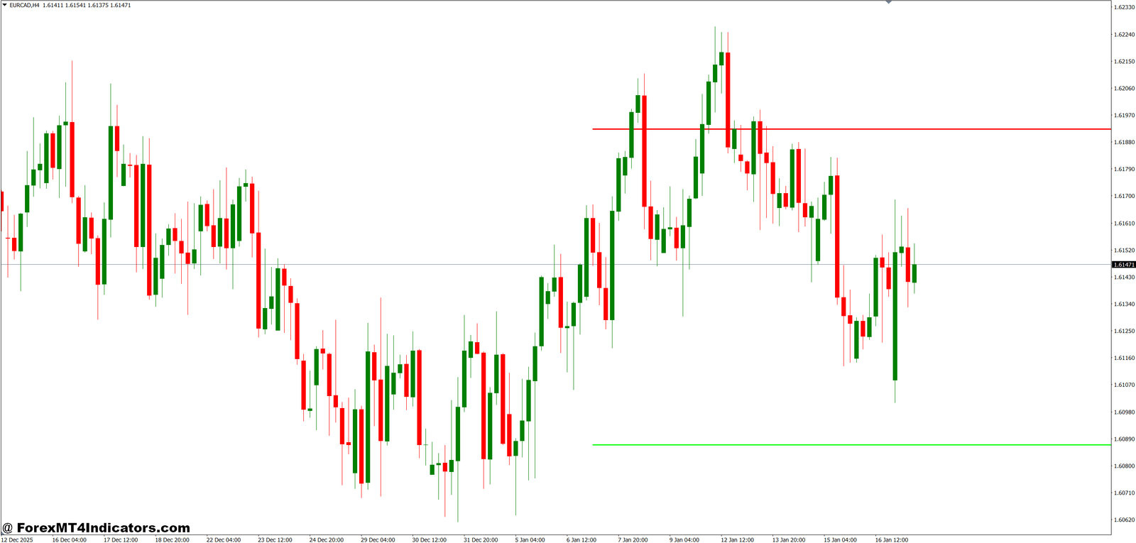 Orb Indicator MT4 1 How It Functions in Live Trading Conditions