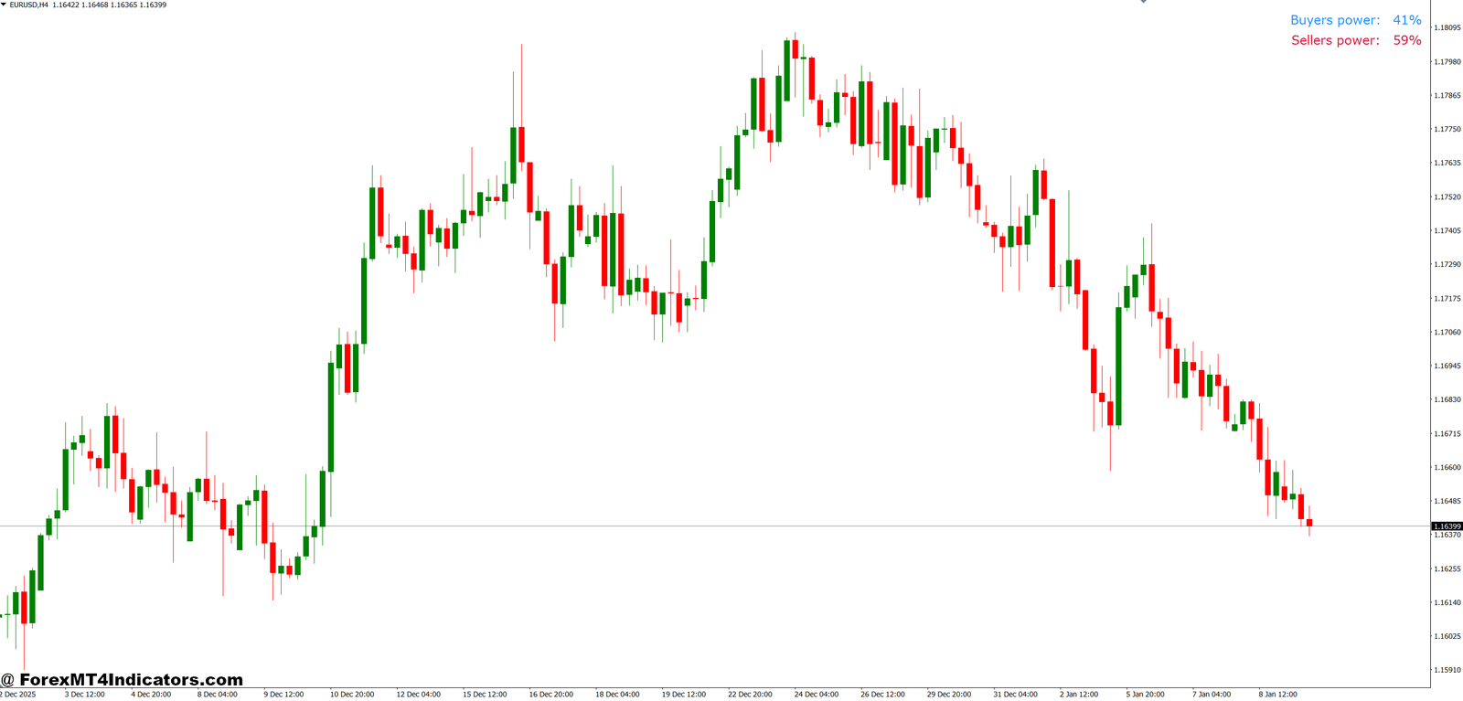 Market Sentiment Indicator MT4 1 How Sentiment Analysis Works in Real Trading Conditions