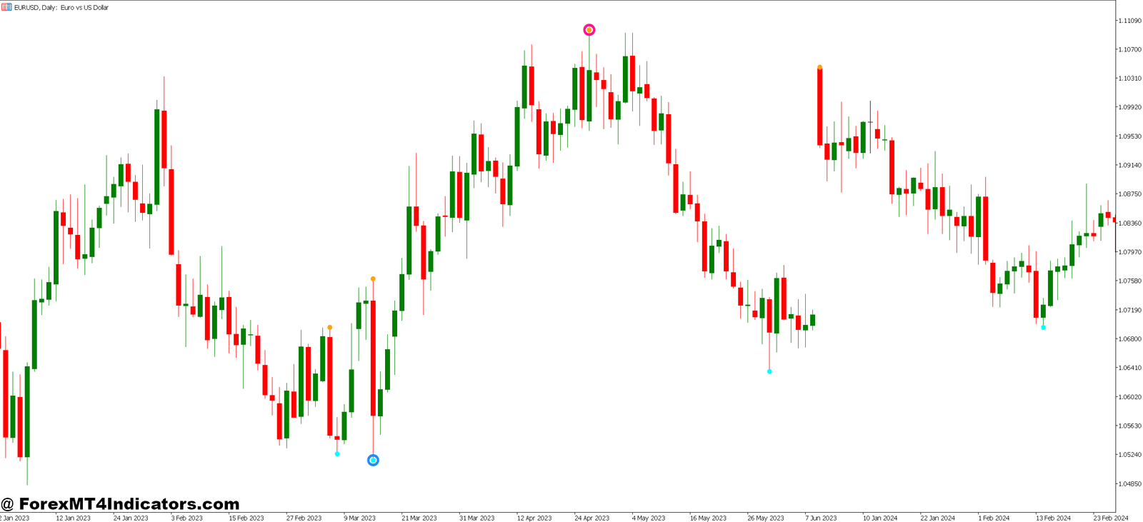 Best Trend Reversal MT5 Indicator 1 How Top MT5 Reversal Indicators Work