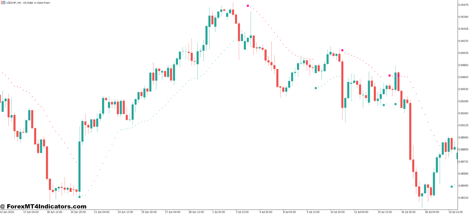 Buy Sell Indicator MT5 No Repaint 1 How Traders Actually Use It