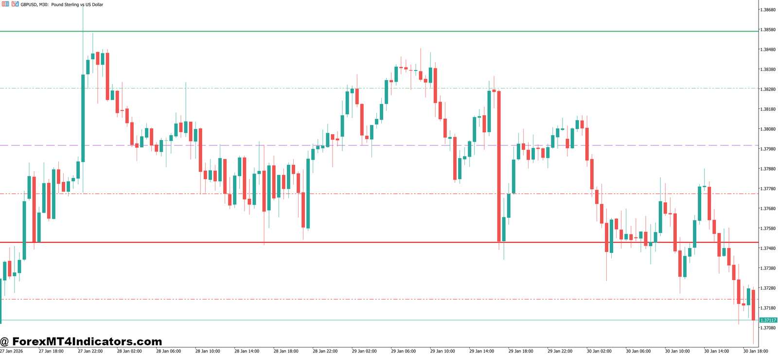 MT5 Daily Pivot Point Indicator 1 How Traders Actually Use These Levels