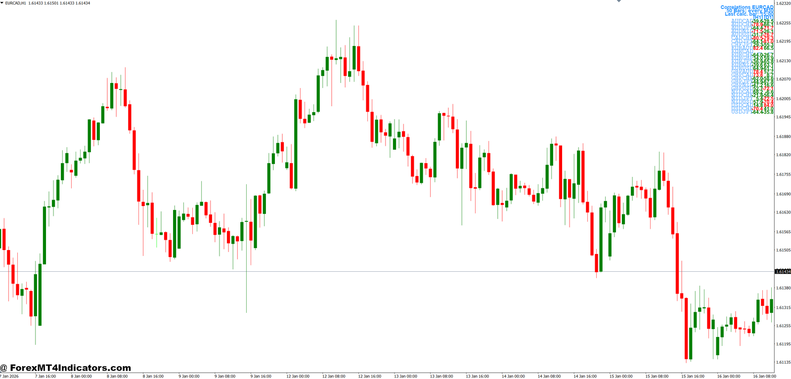 MT4 Correlation Indicator 1 How Traders Apply Correlation Analysis in Real Scenarios