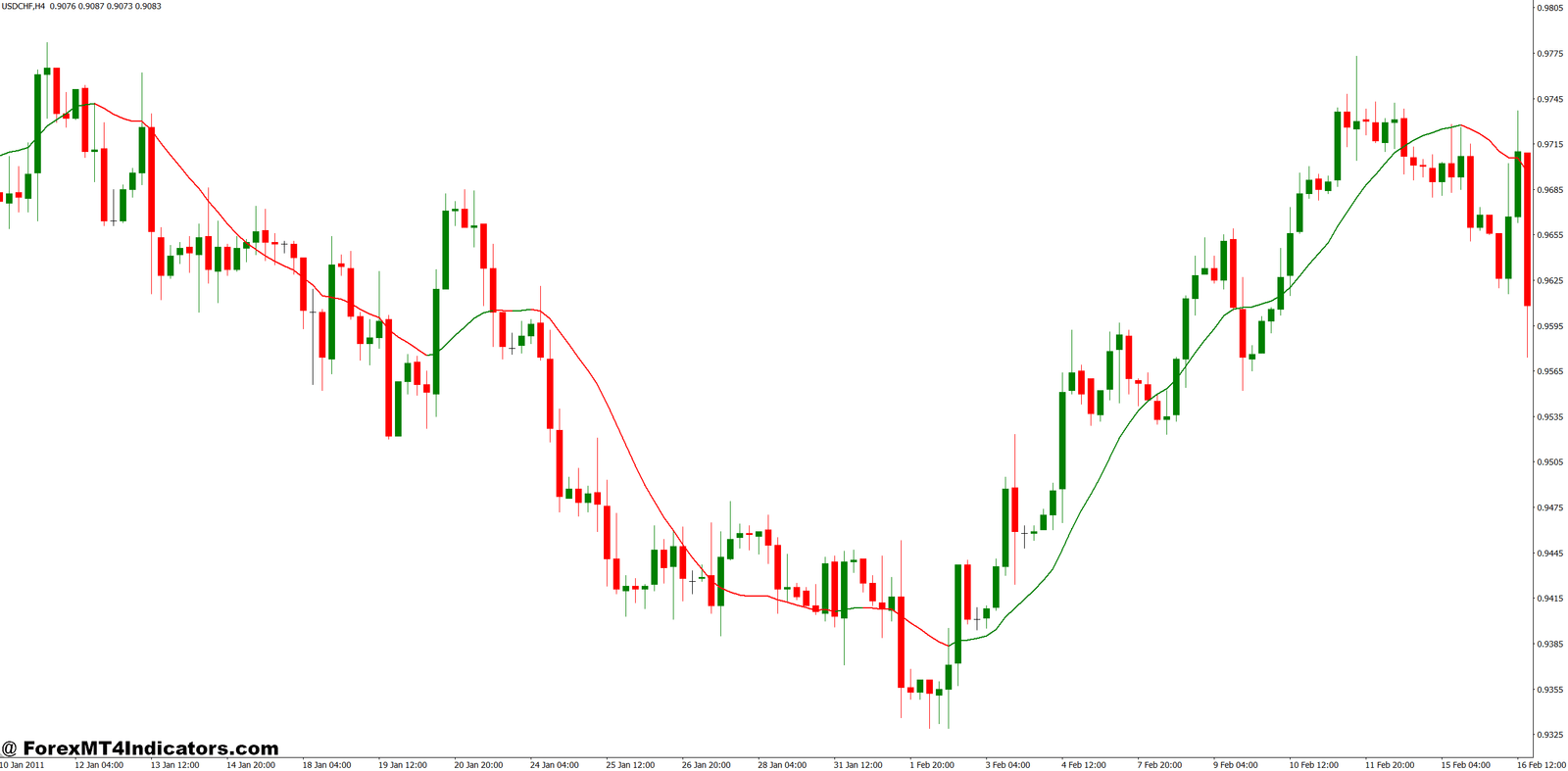 MT4 Exit Indicator 1 How Traders Apply It in Live Markets