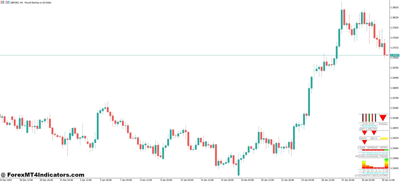 Trend Meter Indicator MT5 1 How Traders Apply This in Real Market Conditions