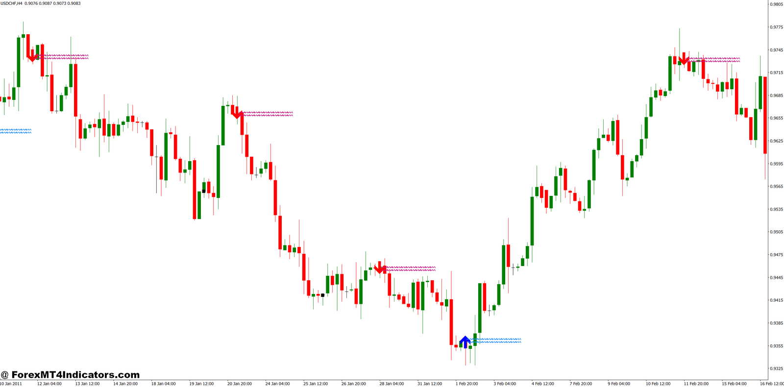 Most Accurate Reversal MT4 Indicator 1 How Traders Use It