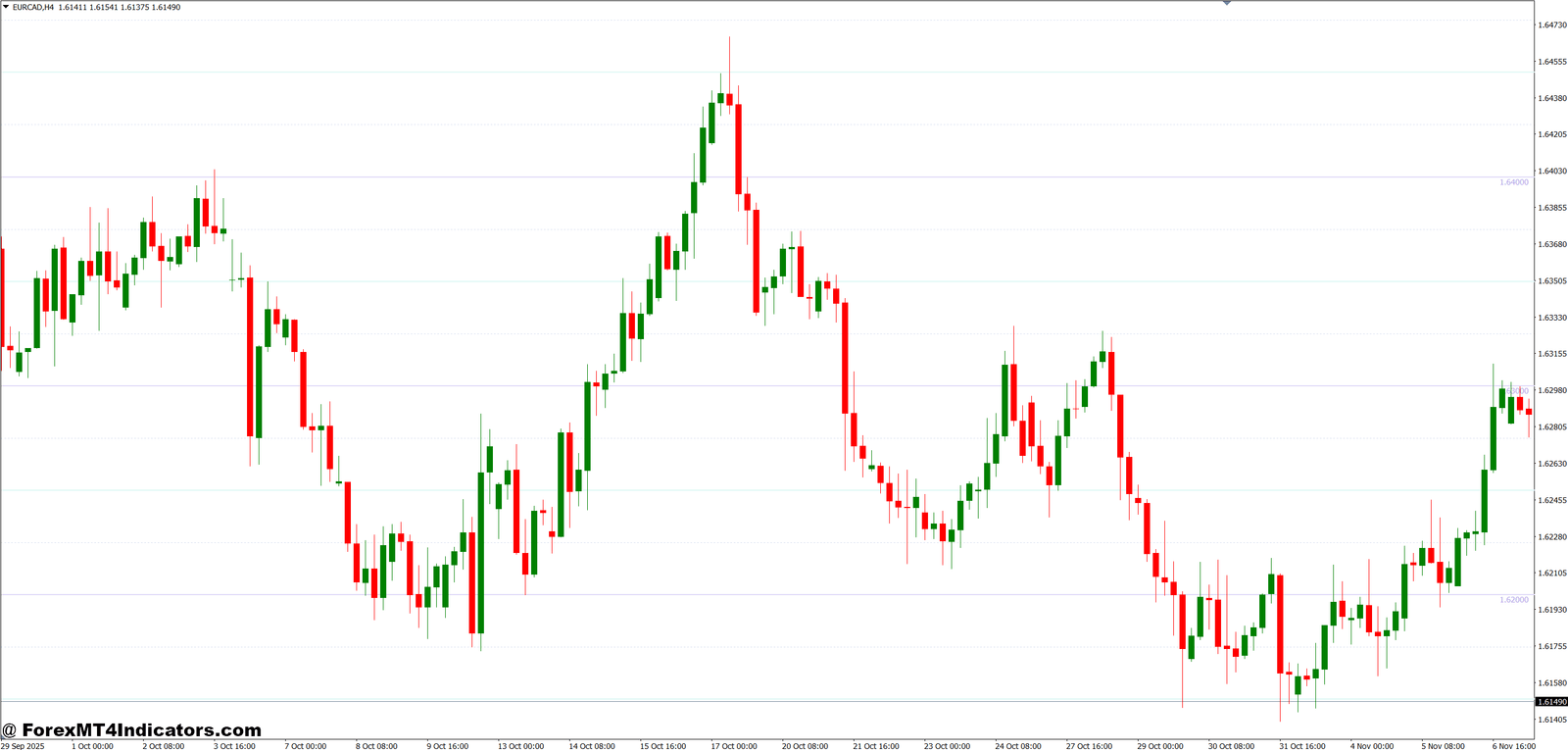 MT4 Round Number Indicator 1 How the Indicator Actually Works