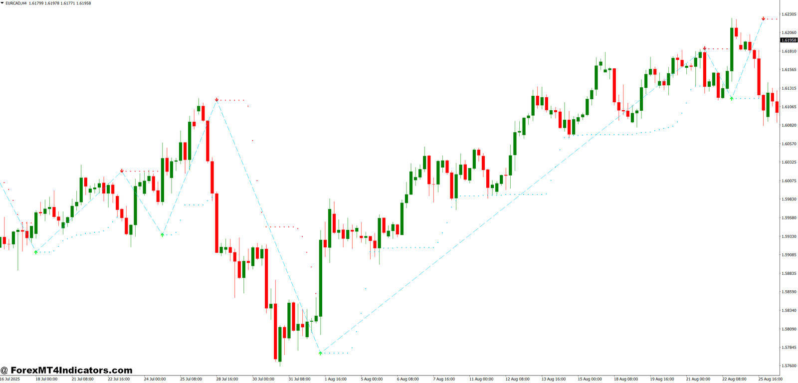 Accurate Reversal Indicator MT4 1 How the Indicator Calculates Reversal Signals