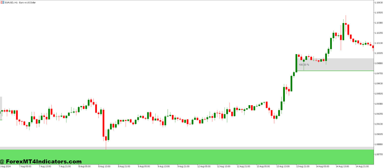 Fair Value Gap Indicator MT5 1 How the Indicator Calculates and Displays FVGs