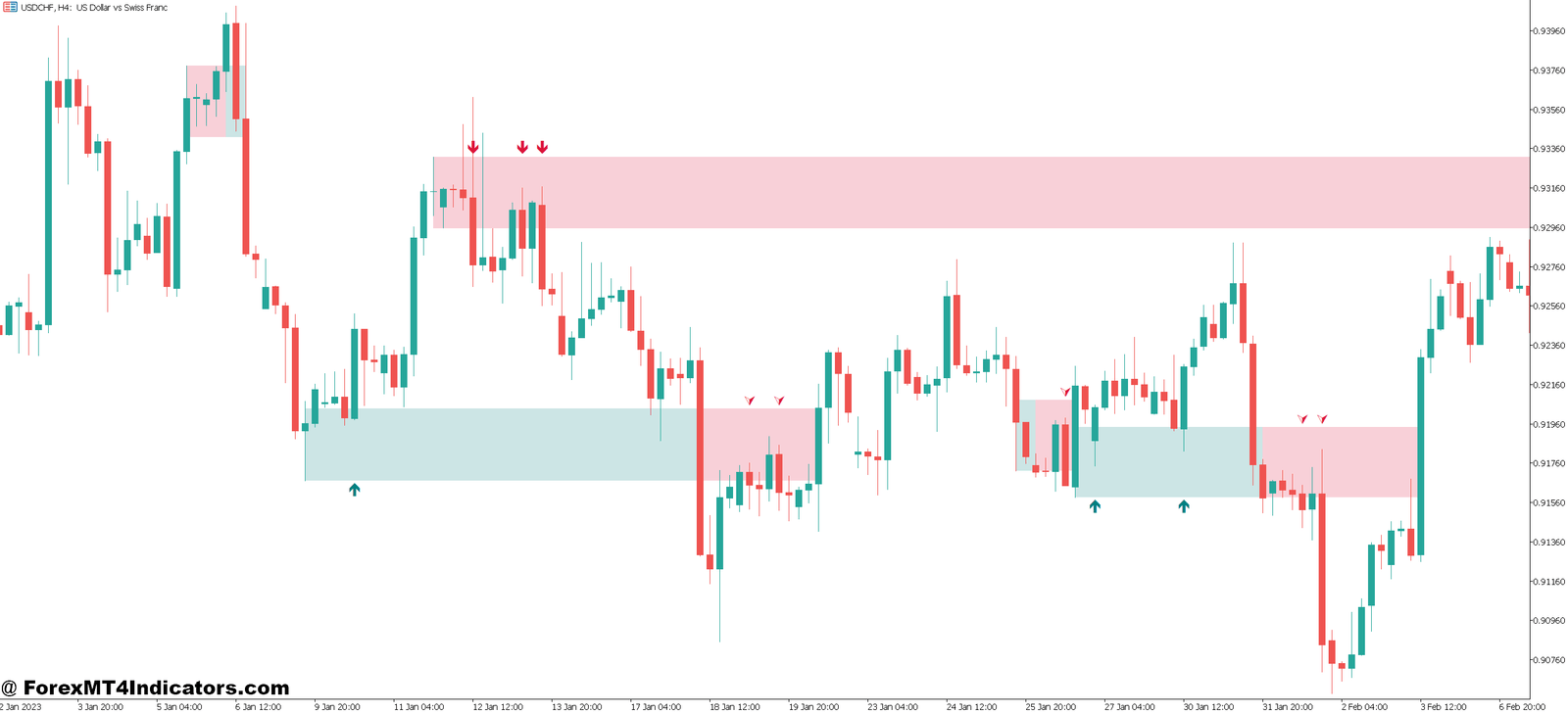 Break and Retest MT5 Indicator 1 How the Indicator Processes Market Data