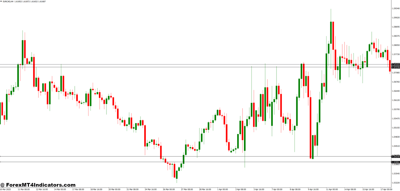 Imbalance MT4 Indicator 1 How the Indicator Works Behind the Scenes