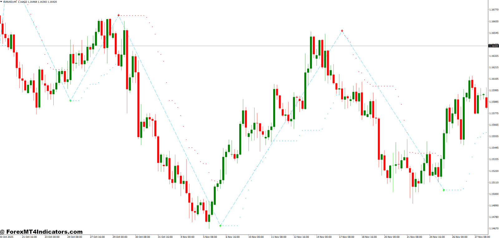 Auto Buy Sell Signal Indicator MT4 1 How the Signal Generation Works