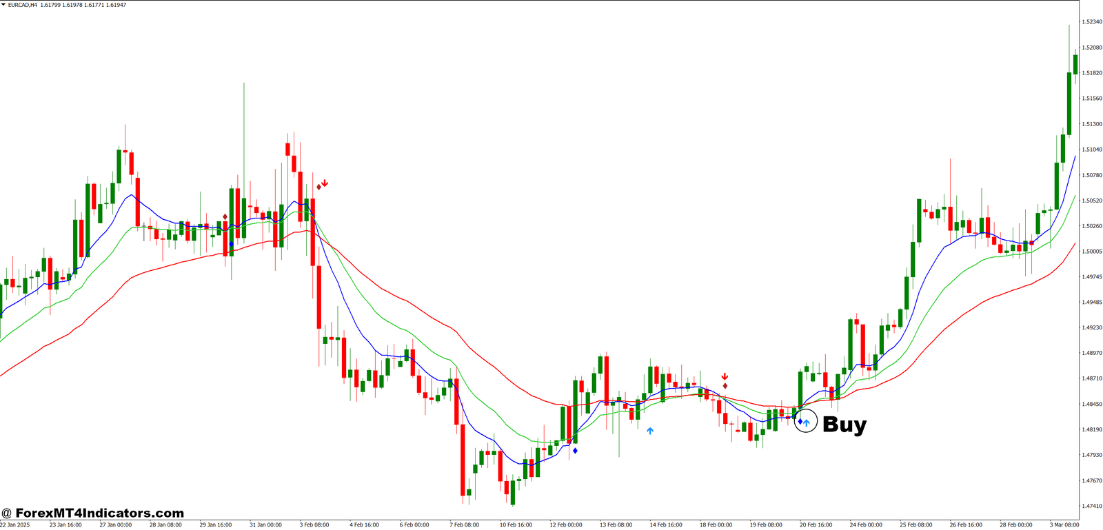 3 MA Crossover Indicator MT4 3 How to Trade with 3 MA Crossover Indicator MT4 - Buy Entry