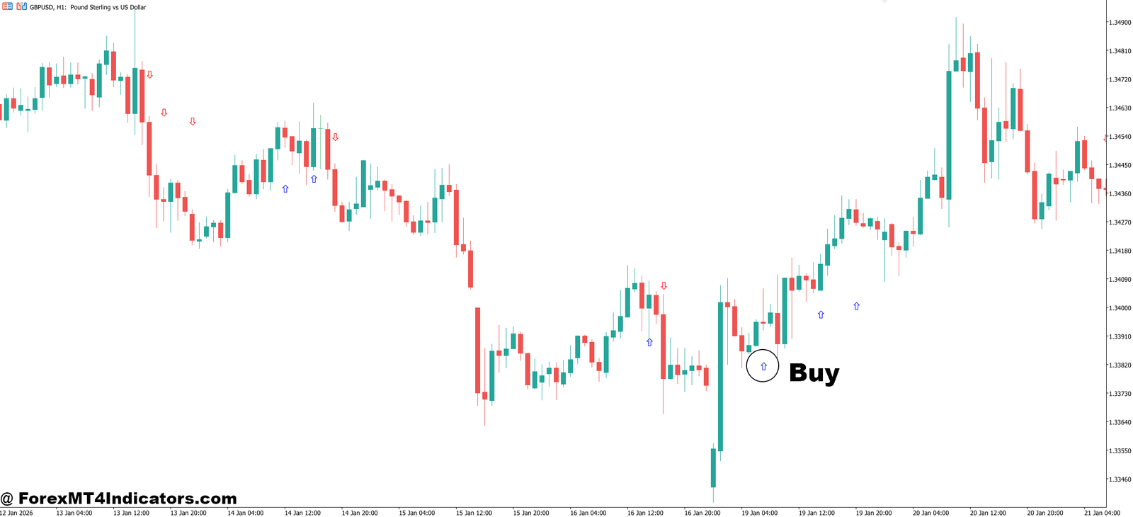 3 MA Crossover Indicator MT5 3 How to Trade with 3 MA Crossover Indicator MT5 - Buy Entry