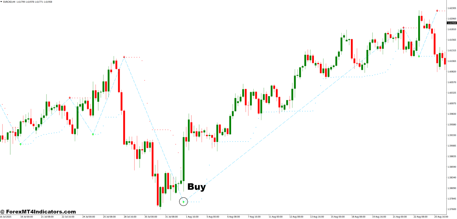 Accurate Reversal Indicator MT4 4 How to Trade with Accurate Reversal Indicator MT4 - Buy Entry