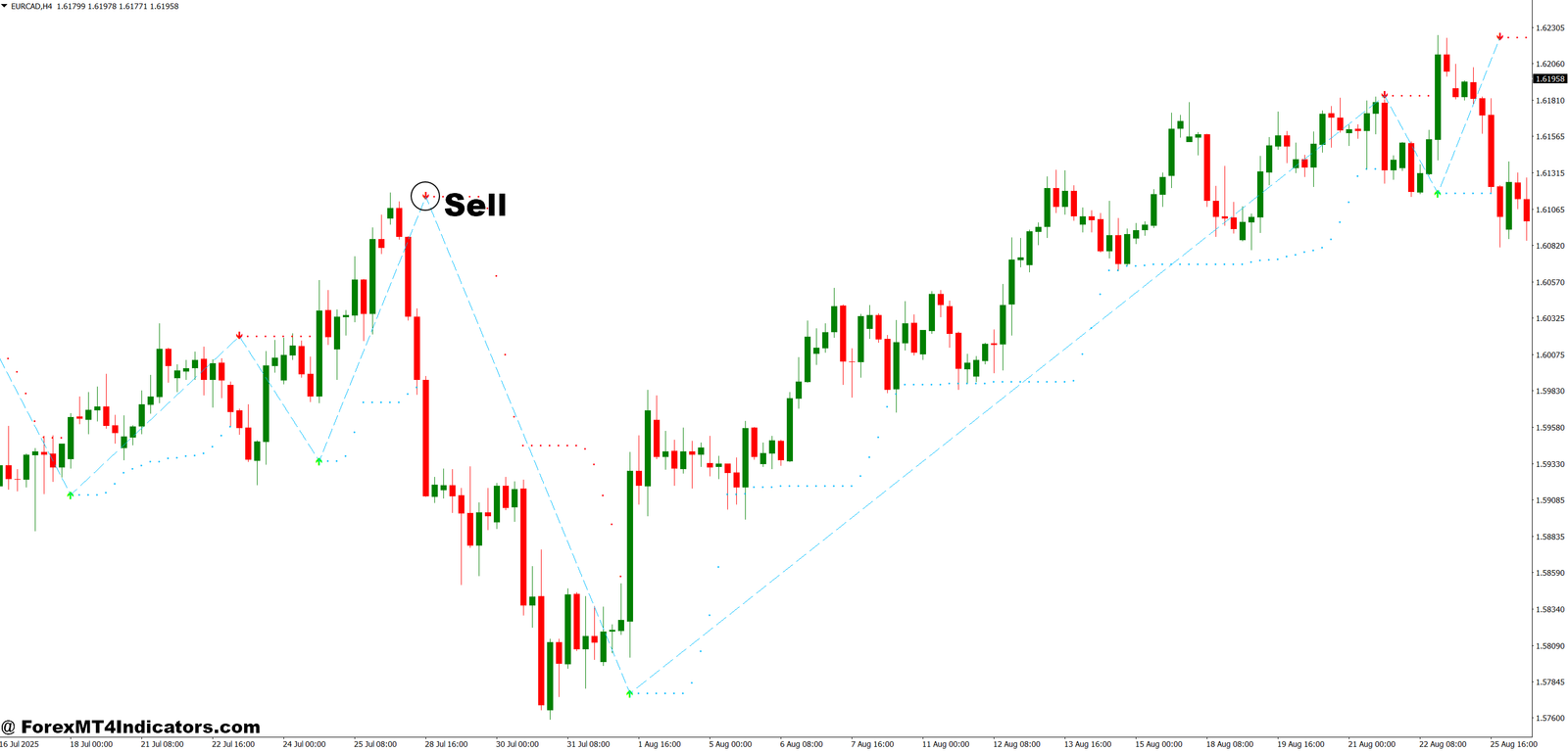 Accurate Reversal Indicator MT4 5 How to Trade with Accurate Reversal Indicator MT4 - Sell Entry