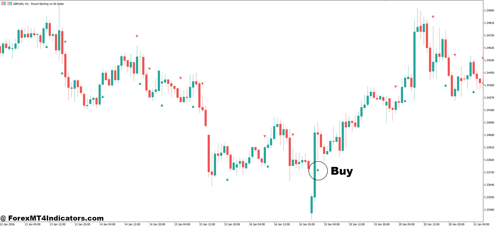 Accurate Reversal Indicator MT5 3 How to Trade with Accurate Reversal Indicator MT5 - Buy Entry