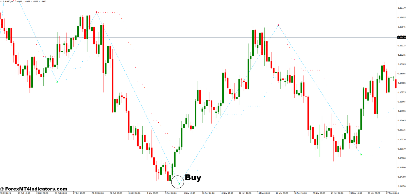 Auto Buy Sell Signal Indicator MT4 3 How to Trade with Auto Buy Sell Signal Indicator MT4 - Buy Entry