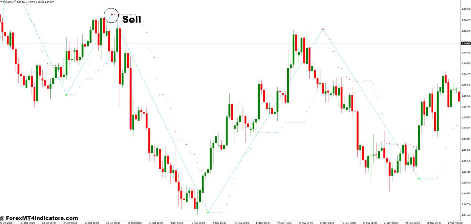 Auto Buy Sell Signal Indicator MT4 4 How to Trade with Auto Buy Sell Signal Indicator MT4 - Sell Entry