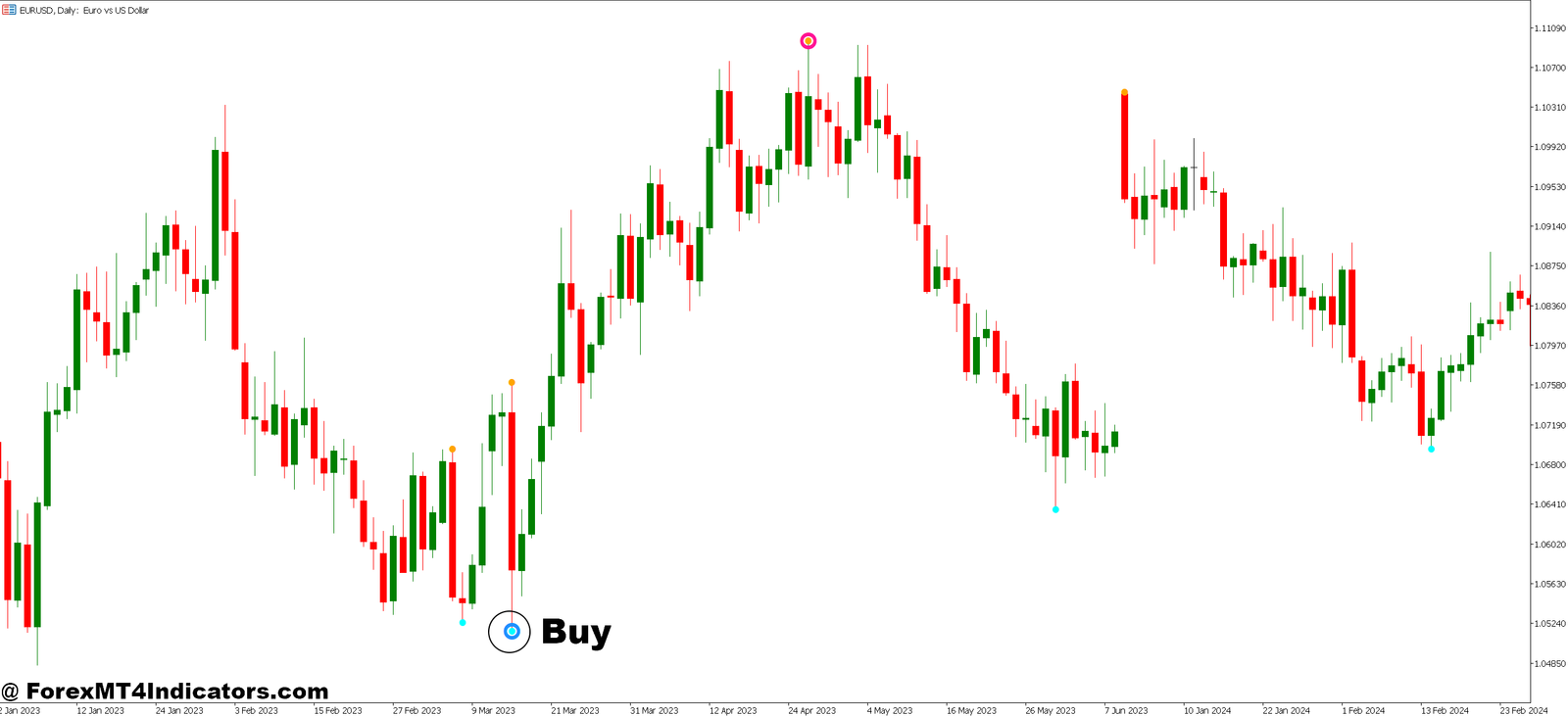 Best Trend Reversal MT5 Indicator 4 How to Trade with Best Trend Reversal MT5 Indicator - Buy Entry