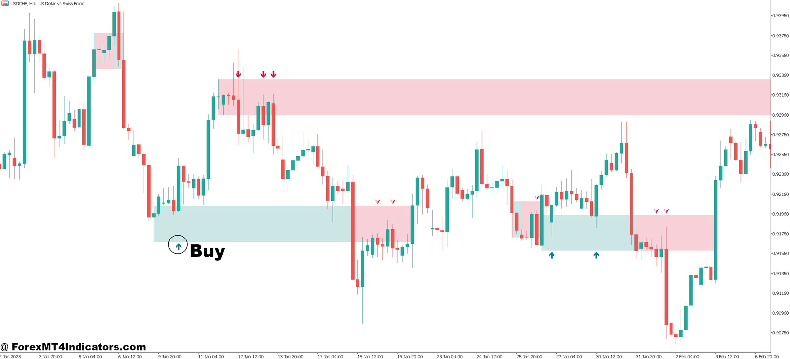 Break and Retest MT5 Indicator 4 How to Trade with Break and Retest MT5 Indicator - Buy Entry
