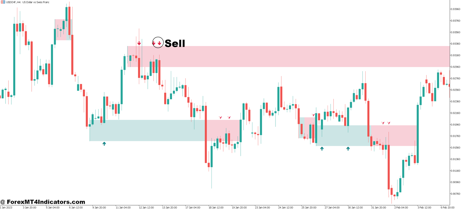 Break and Retest MT5 Indicator 5 How to Trade with Break and Retest MT5 Indicator - Sell Entry